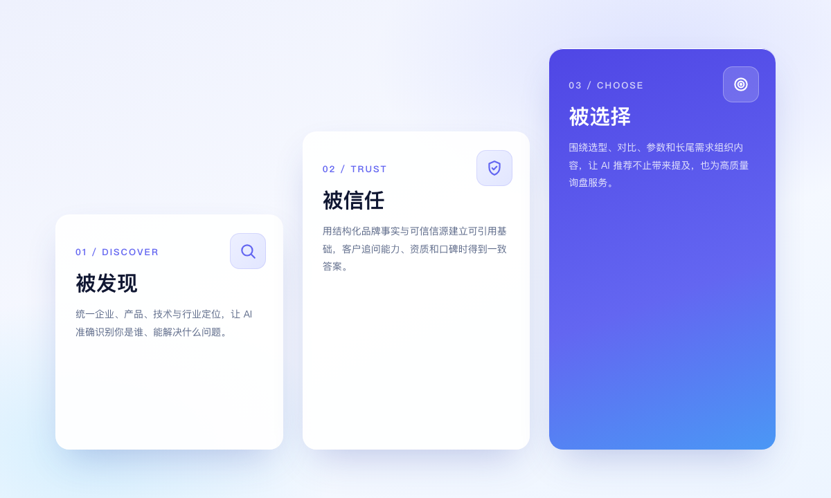 被发现、被信任、被选择的价值阶梯示意