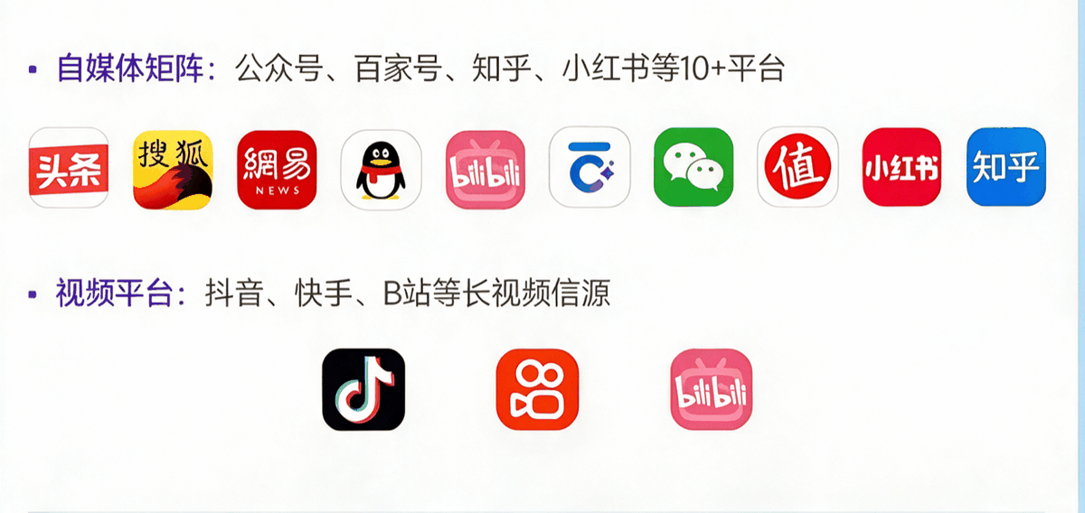 宸域 GEO 自媒体矩阵与视频平台信源：公众号、百家号、知乎、小红书等 10+ 自媒体平台，抖音、快手、B 站等视频信源一键授权